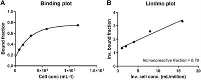 Generation and preclinical evaluation of a human heavy-chain-only antibody recognizing the membrane-bound tumor-associated antigen mesothelin